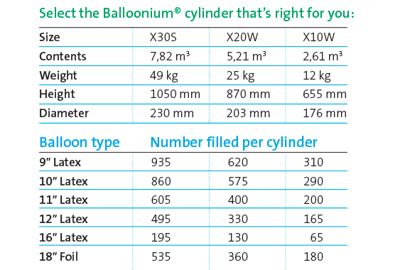 balloonium-selection-chart